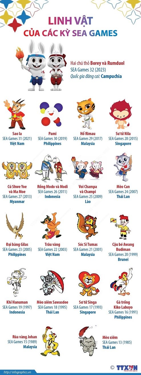 Ý nghĩa của các linh vật qua các kỳ SEA Games