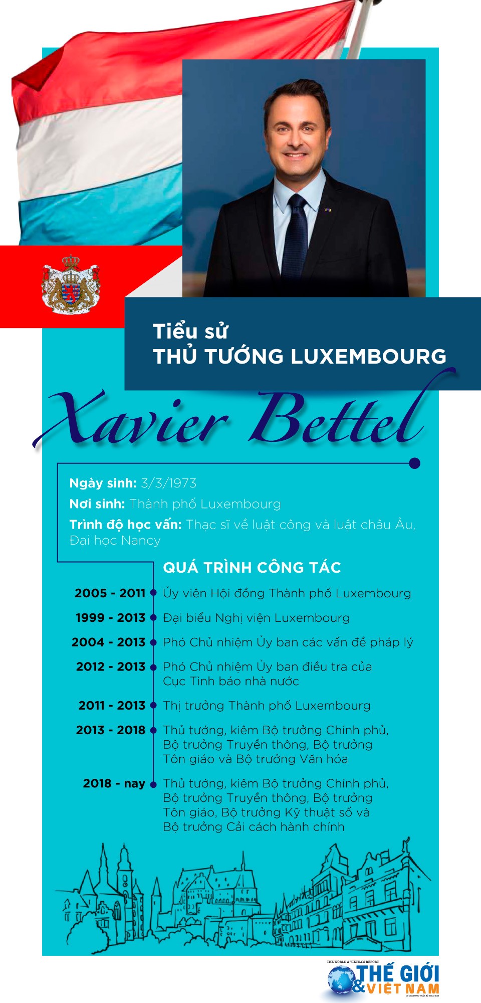 Thủ tướng Luxembourg tới Hà Nội, bắt đầu thăm chính thức Việt Nam