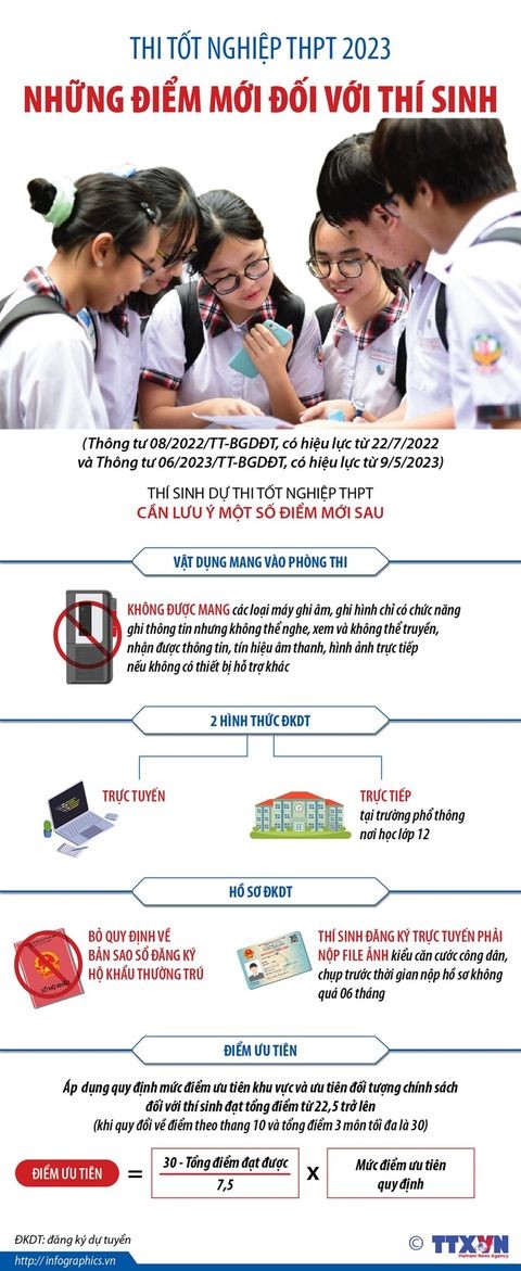 Quy chế thi tốt nghiệp THPT năm 2023 mà thí sinh cần lưu ý Quy chế thi tốt nghiệp THPT năm 2023 mà thí sinh cần lưu ý
