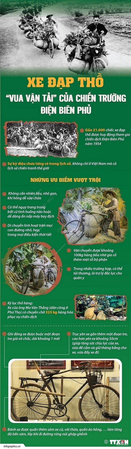 Chiến thắng Điện Biên Phủ, xe đạp thồ