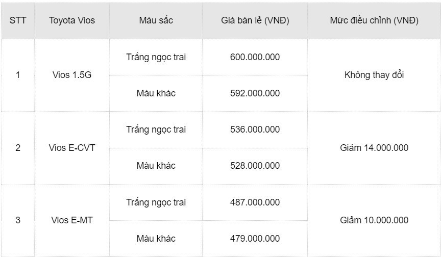 Bảng giá xe Toyota Vios 2023 vừa ra mắt