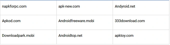 Các trang web phát tán mã độc