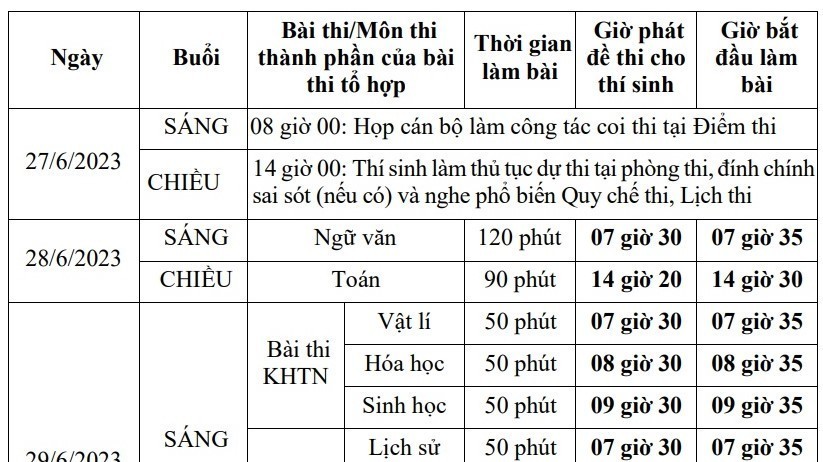 Chi tiết lịch thi tốt nghiệp THPT năm 2023, bao giờ công bố điểm thi?