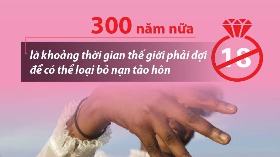 UNICEF: Nỗ lực loại bỏ nạn tảo hôn vẫn chưa đủ