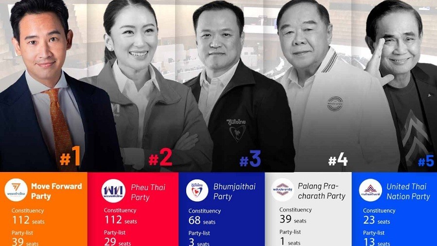 Bầu cử Thái Lan: Thông báo một kỷ lục cùng kết quả sơ bộ, đảng chiến thắng nói gì về việc liên minh?