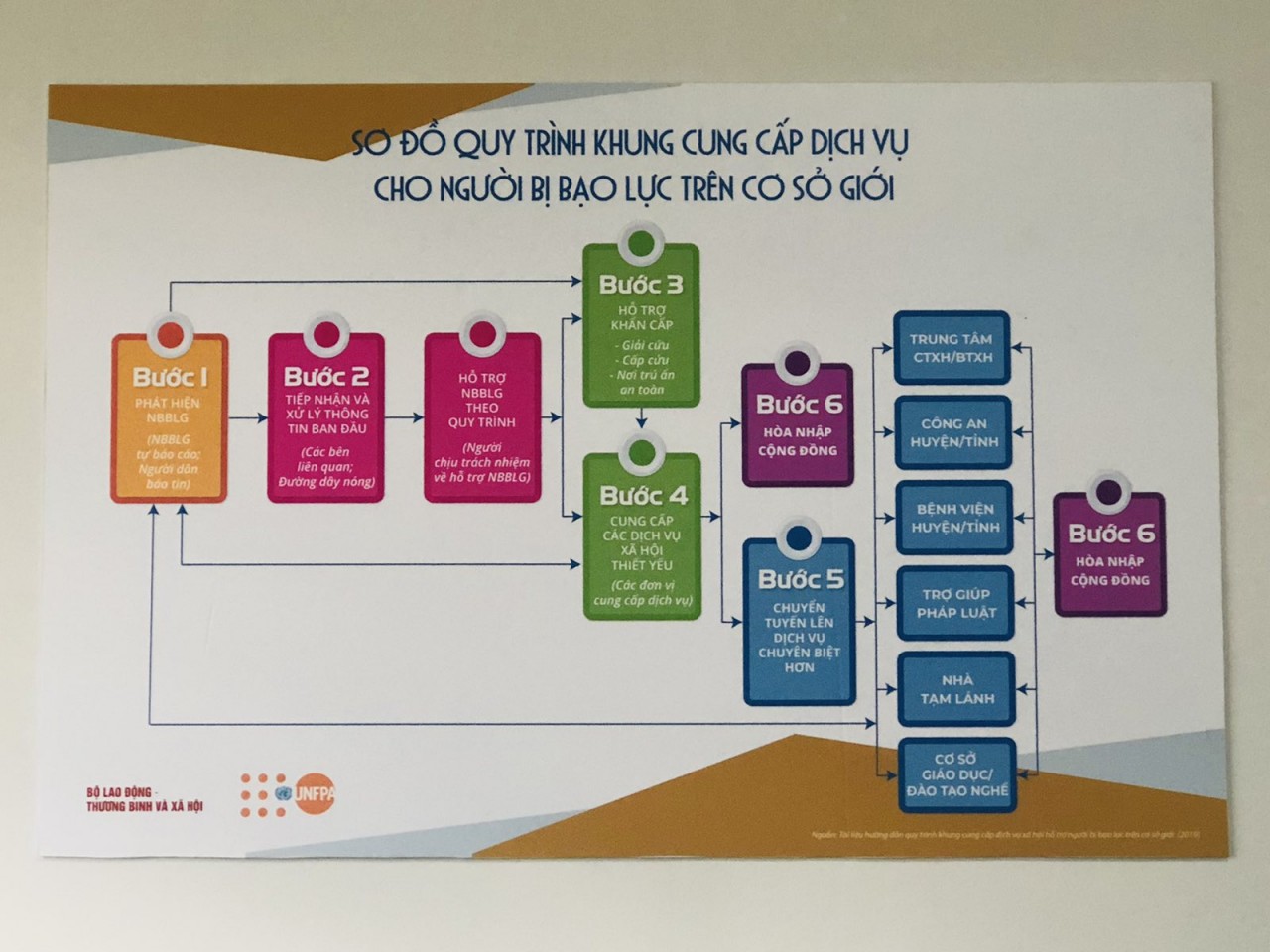 Vận hành và nhân rộng mô hình Trung tâm dịch vụ một cửa hỗ trợ phụ nữ và trẻ em gái bị bạo lực tại Việt Nam Vận hành và nhân rộng mô hình Trung tâm dịch vụ một cửa hỗ trợ phụ nữ và trẻ em gái bị bạo lực tại Việt Nam