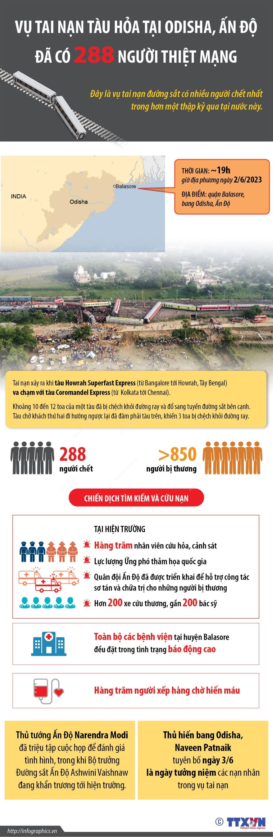 Tai nạn đường sắt làm nhiều người thiệt mạng nhất trong hơn 20 năm ở Ấn Độ