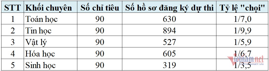 Đề Văn thi lớp 10 Trường THPT Chuyên Khoa học Tự nhiên Hà Nội Đề Văn thi lớp 10 Trường THPT Chuyên Khoa học Tự nhiên Hà Nội