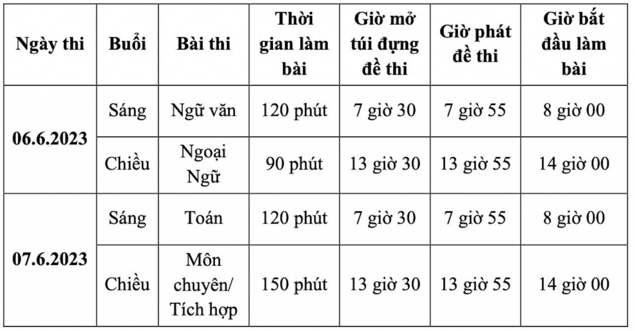 Lưu ý đặc biệt thi vào lớp 10 TP.HCM năm 2023