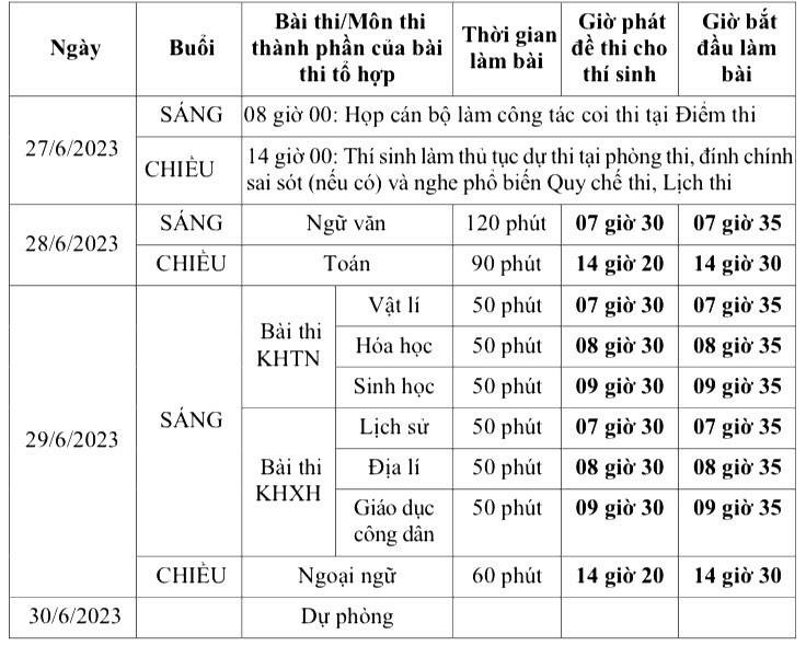 Bộ GD&ĐT yêu cầu đảm bảo điện trong kỳ thi tốt nghiệp THPT 2023 Bộ GD&ĐT yêu cầu đảm bảo điện trong kỳ thi tốt nghiệp THPT 2023