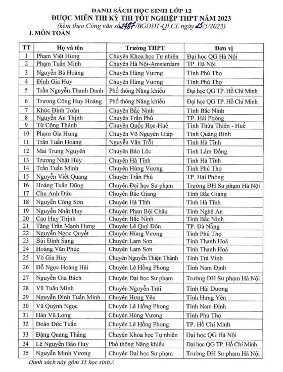 Danh sách 140 thí sinh được miễn thi tốt nghiệp THPT năm 2023 Danh sách 140 thí sinh được miễn thi tốt nghiệp THPT năm 2023