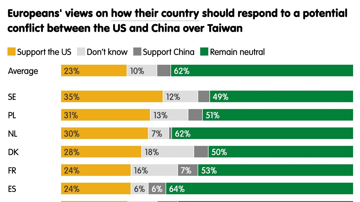 Người châu Âu muốn giảm phụ thuộc quốc phòng vào Mỹ