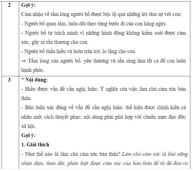 Đáp án gợi ý môn Ngữ văn thi lớp 10 ở Hà Nội năm 2023