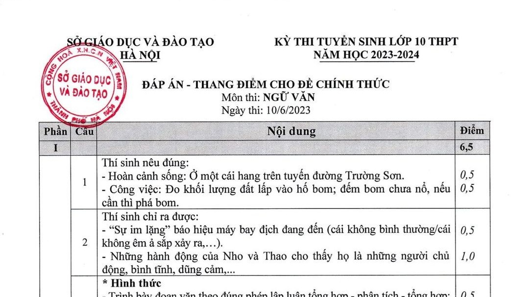 Hà Nội: Đáp án chính thức môn Ngữ văn lớp 10, thời gian dự kiến công bố điểm thi, điểm chuẩn
