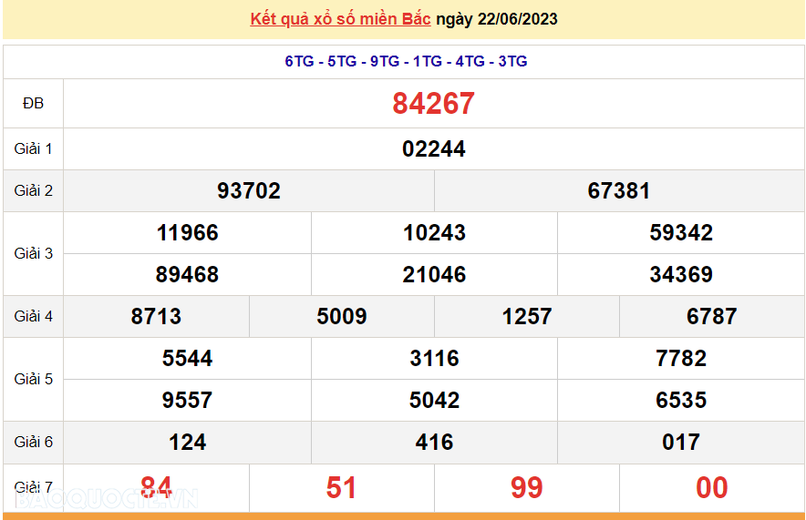 XSMB 23/6, trực tiếp kết quả xổ số miền Bắc hôm nay thứ Sáu ngày 23/6/2023, dự đoán XSMB 23/6/2023