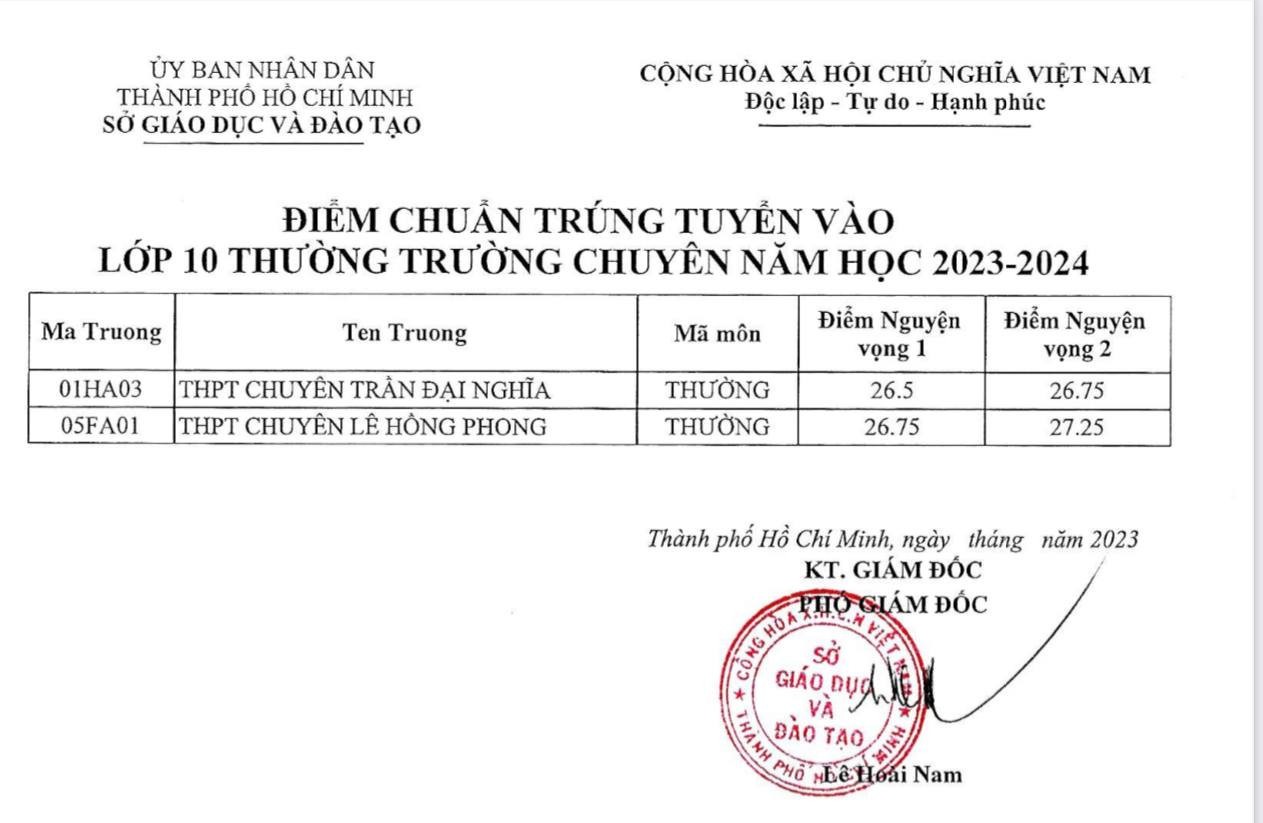 Điểm chuẩn lớp 10 chuyên, tích hợp TP. Hồ Chí Minh