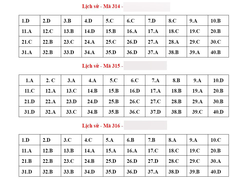 Đáp án tham khảo môn Lịch sử kỳ thi tốt nghiệp THPT 2023