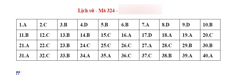 Đáp án tham khảo môn Lịch sử kỳ thi tốt nghiệp THPT 2023