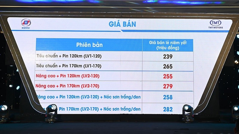 Giá bán ô tô điện Wuling HongGuang MiniEV 2023.