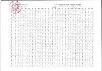 Đáp án chính thức môn Lịch sử tốt nghiệp THPT 2023 của Bộ GD&ĐT