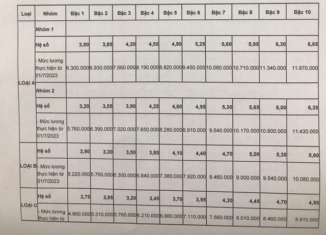 Bảng lương sĩ quan, quân nhân chuyên nghiệp quốc phòng theo quy định mới nhất của Bộ Quốc phòng - Ảnh 9.