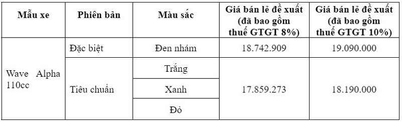 Giá đề xuất Wave Alpha 2024 vừa ra mắt.