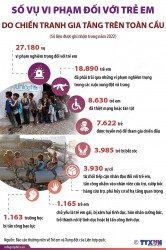 Cần hành động khẩn cấp bảo vệ trẻ em khỏi các vụ vi phạm do chiến tranh