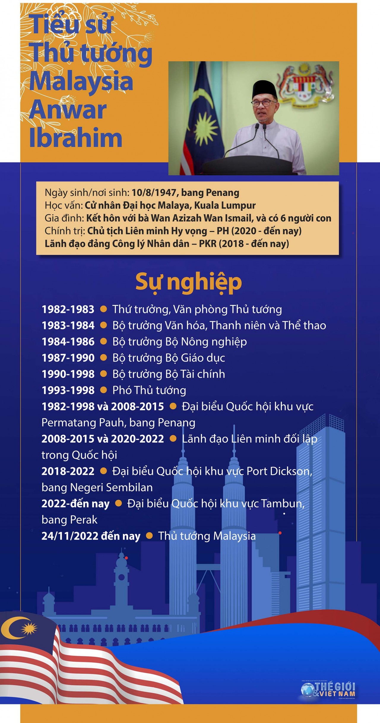 Tiểu sử Thủ tướng Malaysia Anwar Ibrahim