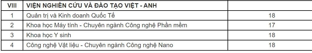 Điểm sàn năm 2023 của Đại học Đà Nẵng Điểm sàn năm 2023 của Đại học Đà Nẵng