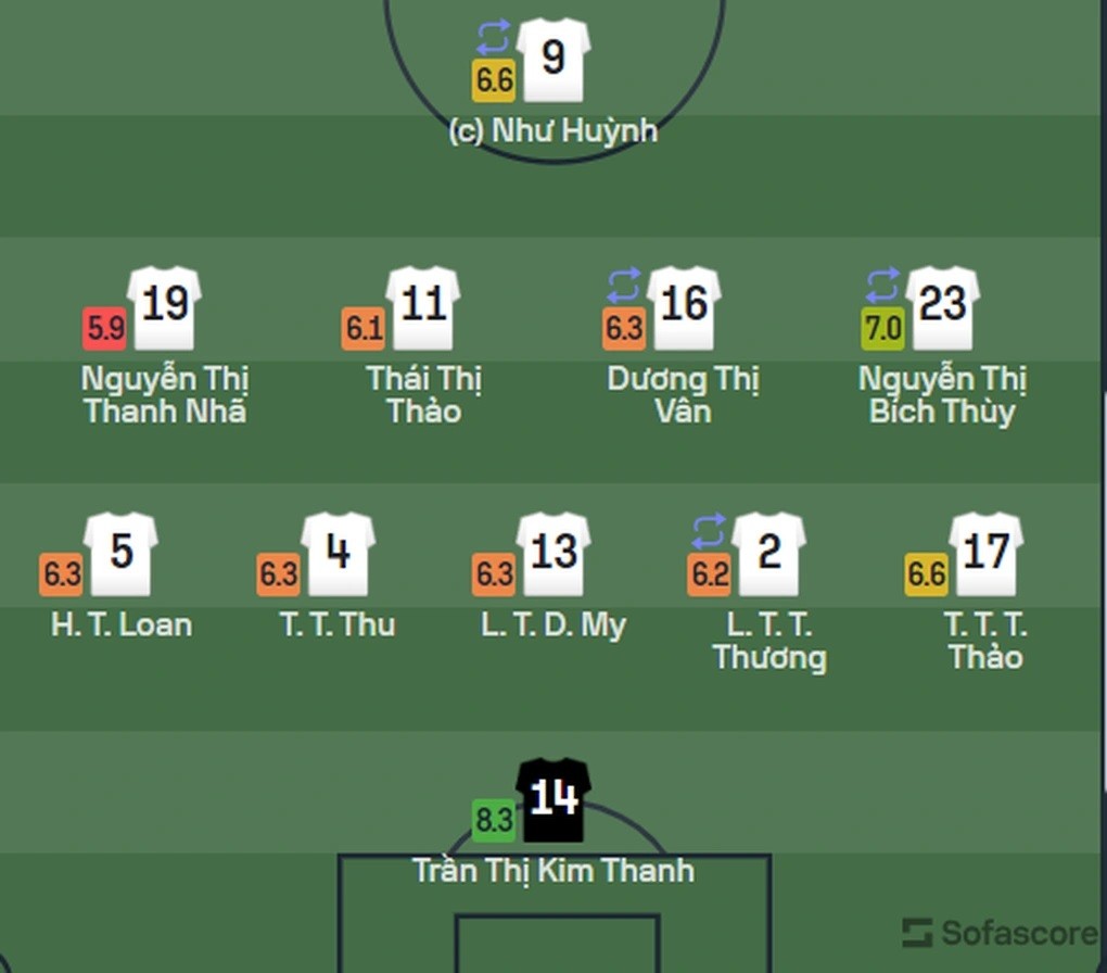 World Cup nữ 2023: Phòng ngự kiên cường, đội tuyển nữ Việt Nam thua 0-2 trước đội nữ Bồ Đào Nha