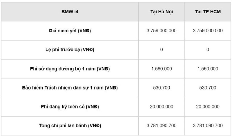 Giá lăn bánh xe thể thao thuần điện BMW i4 vừa ra mắt. Giá lăn bánh xe thể thao thuần điện BMW i4 vừa ra mắt.