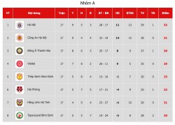 Nhận định vòng 5 V-League 2023 giai đoạn 2: Trận 'chung kết sớm' CLB Hà Nội vs Công an Hà Nội