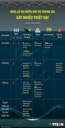 Bảng thống kê những thiệt do do mưa lớn tại vùng núi và trung du Bắc Bộ