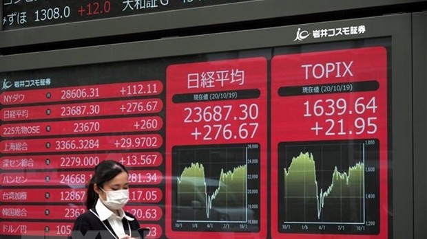 Một quốc gia vượt Trung Quốc trong thu hút đầu tư tại trường chứng khoán