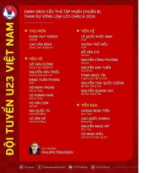 Danh sách cầu thủ U23 Việt Nam tập huấn, chuẩn bị vòng loại U23 châu Á 2024