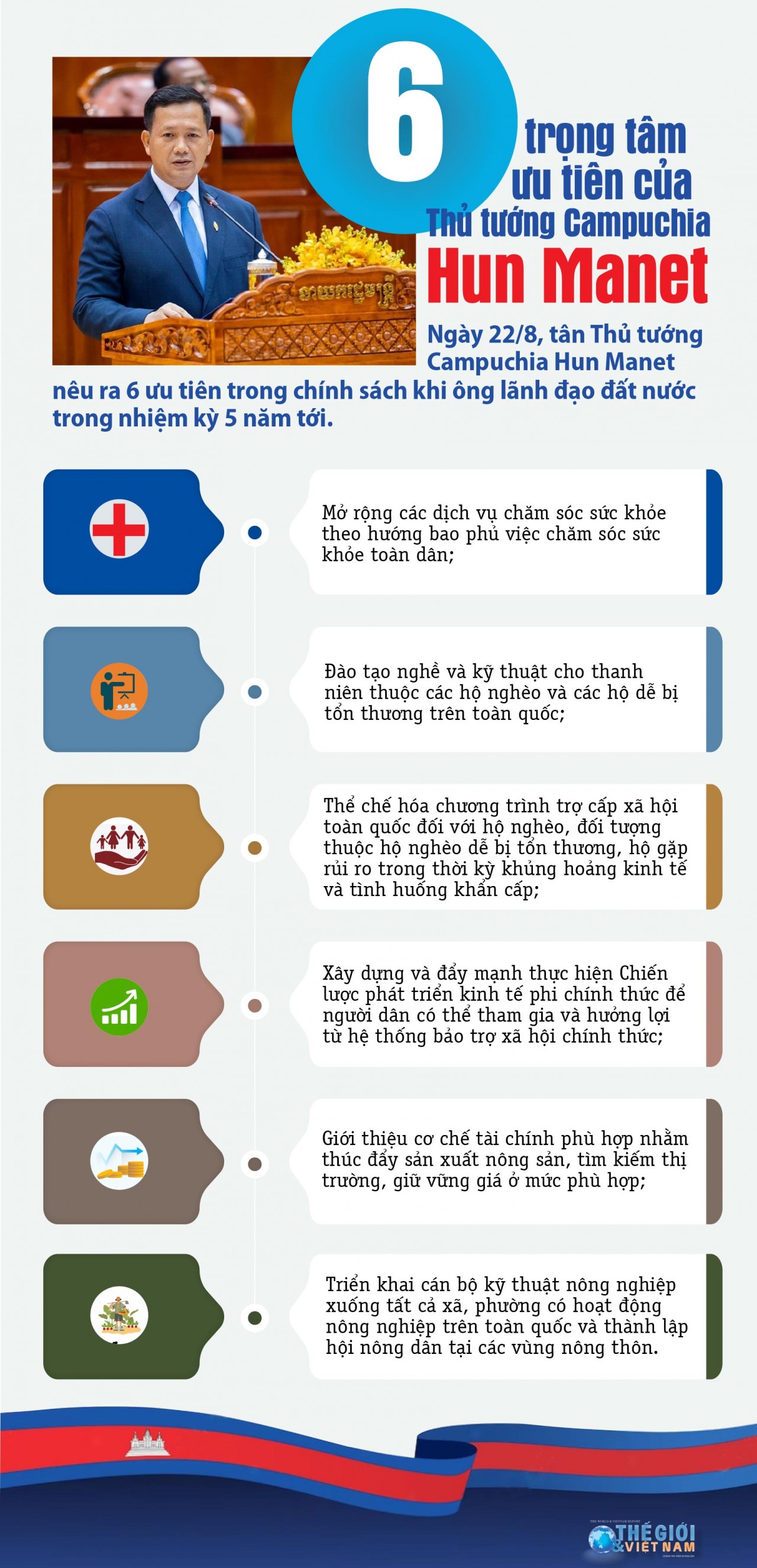 6 ưu tiên của tân Thủ tướng Campuchia Hun Manet