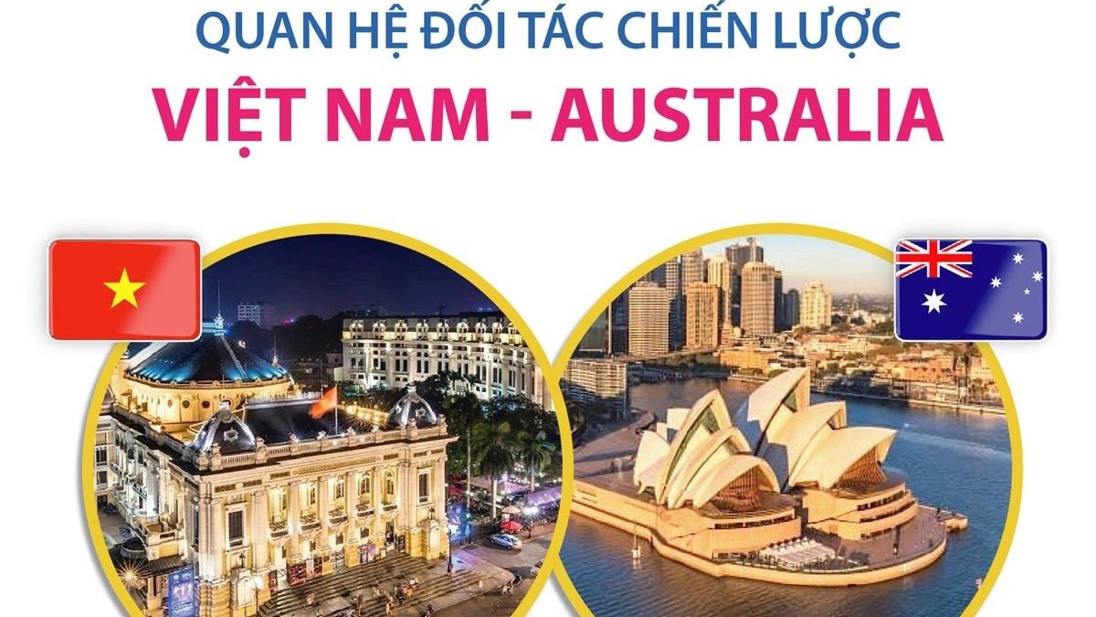 Australia sẽ cung cấp 94,5 triệu AUD giúp Việt Nam thích ứng với biến đổi khí hậu