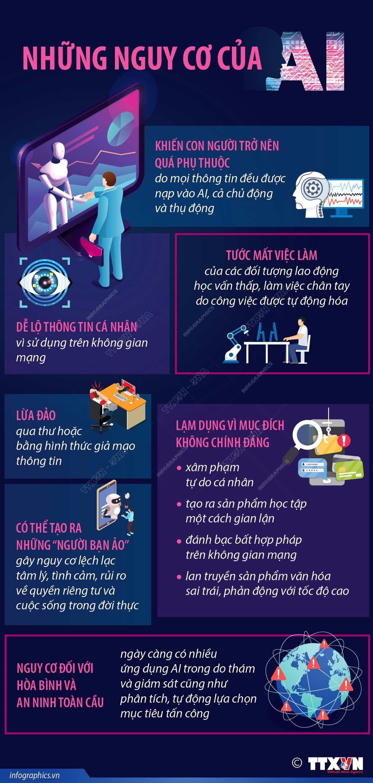 Những nguy cơ của AI. (Nguồn: TTXVN) Những nguy cơ của AI. (Nguồn: TTXVN)