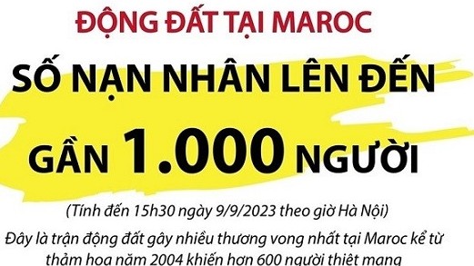 Cập nhật thông tin thiệt hại trong trận động đất tại Morocco