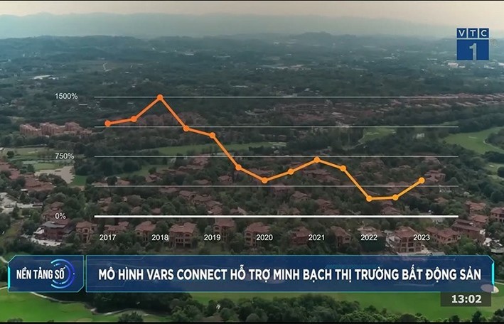 Công nghệ VARs Connect: Giải pháp phát triển thị trường bất động sản Việt Nam minh bạch, ổn định, bền vững