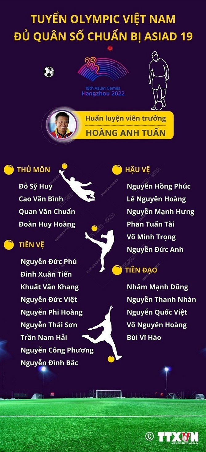 Bảng danh sách 24 cầu thủ đội tuyển Olympic Việt Nam chuẩn bị Asiad 19