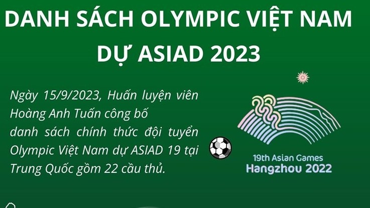 Bảng danh sách 22 cầu thủ đội tuyển Olympic Việt Nam tham dự ASIAD 19