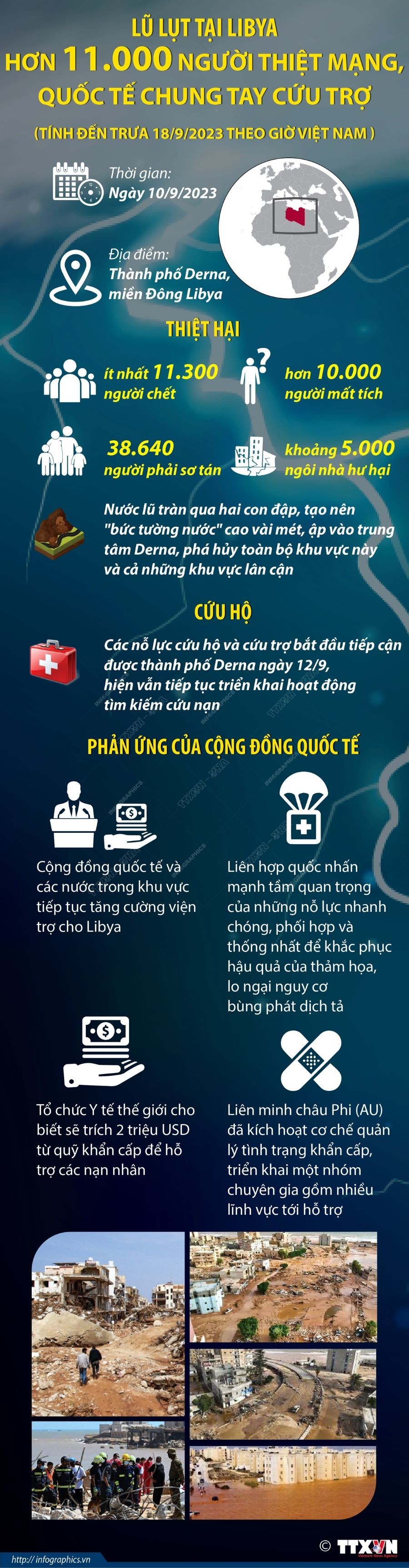 Lũ lụt ở Libya: Số người thiệt mạng vượt 11.000, quốc tế đẩy nhanh viện trợ