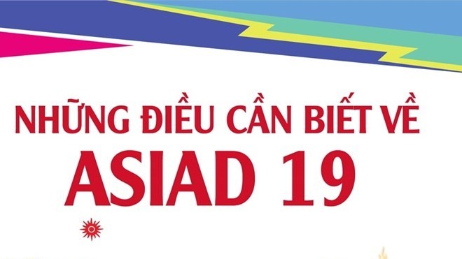Những thông tin cơ bản về ASIAD 2023 tại Hàng Châu, Trung Quốc