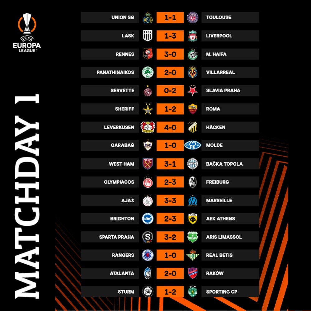  Kết quả vòng bảng Europa League 2023/24 rạng sáng 22/9.