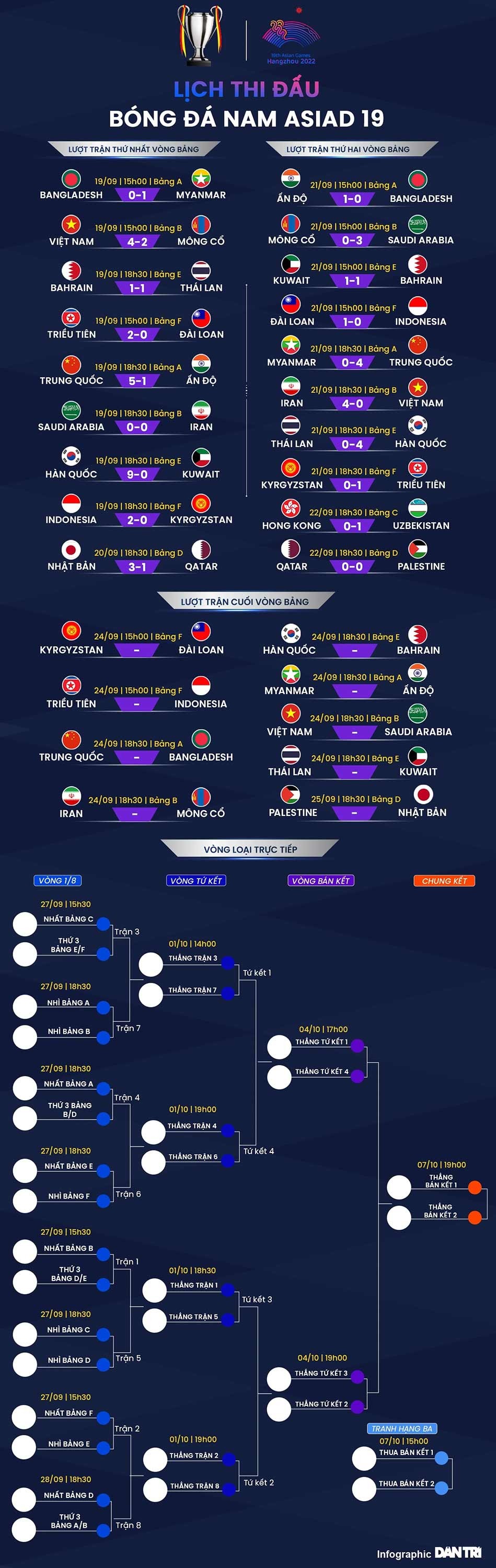 HLV Hoàng Anh Tuấn: Olympic Việt Nam sẽ cố gắng lách qua khe cửa hẹp HLV Hoàng Anh Tuấn: Olympic Việt Nam sẽ cố gắng 'lách qua khe cửa hẹp'