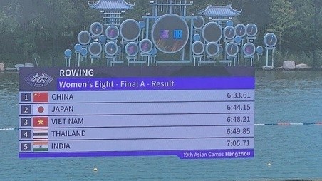 ASIAD 19: Đội tuyển rowing Việt Nam hoàn thành thi đấu với thành tích 3 Huy chương đồng