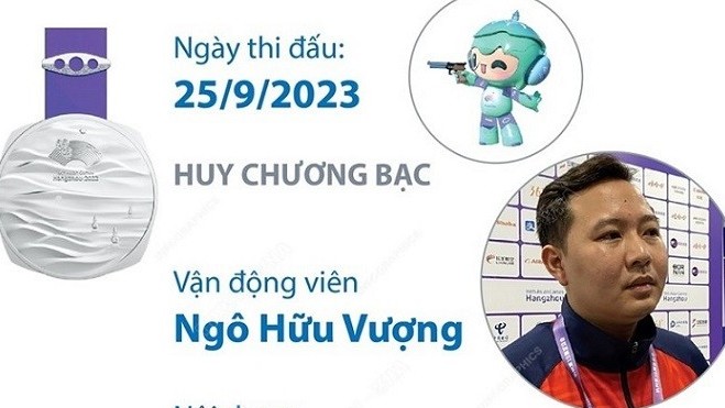 ASIAD 19: VĐV Ngô Hữu Vượng giành Huy chương bạc môn bắn súng, đoàn Việt Nam thăng hạng