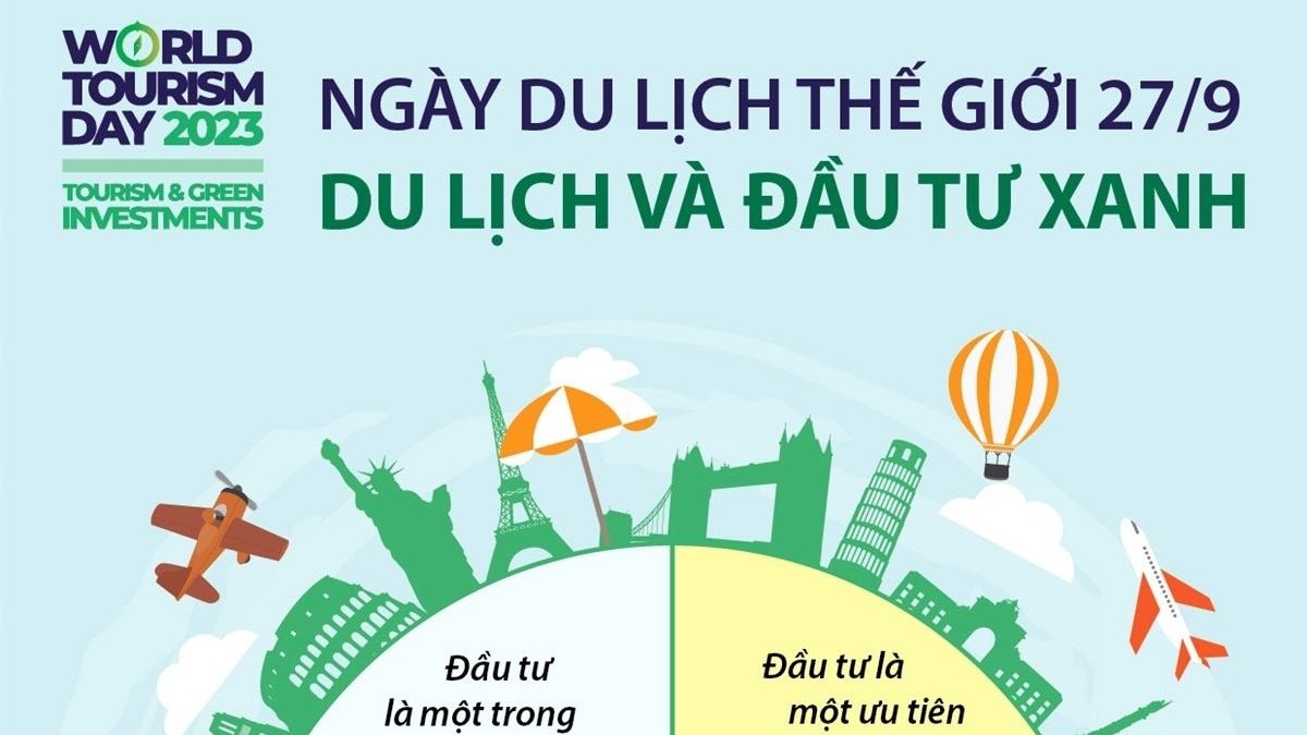 Ngày Du lịch Thế giới 27/9: Hướng tới sự phát triển bền vững và thịnh vượng