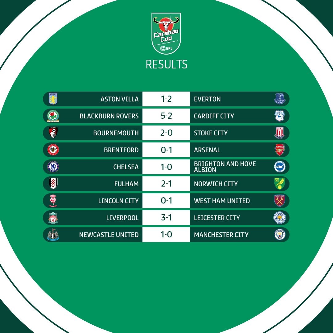 đội hình hai, Man City bất ngờ để thua và bị loại ở Cup Liên đoàn Anh từ vòng 3